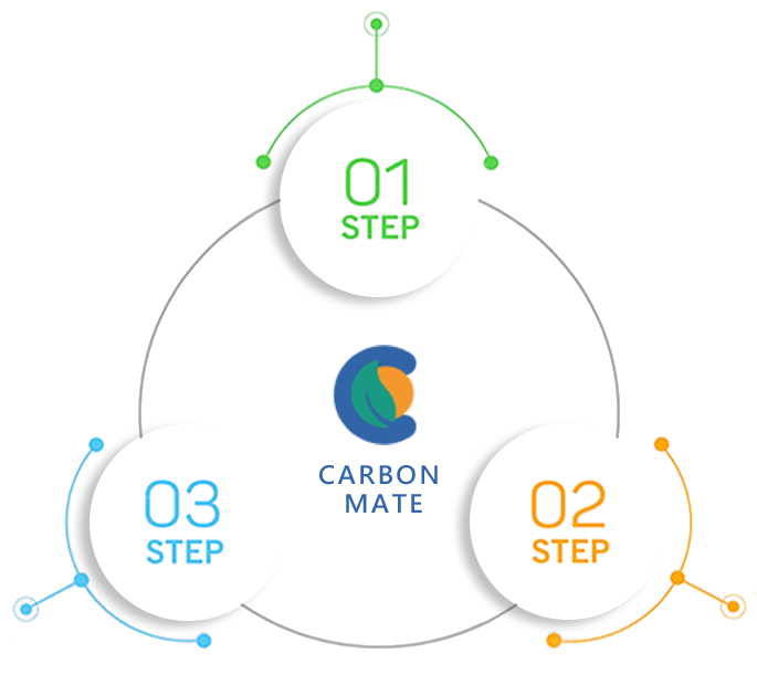 成創碳揭露雲端系統STEP